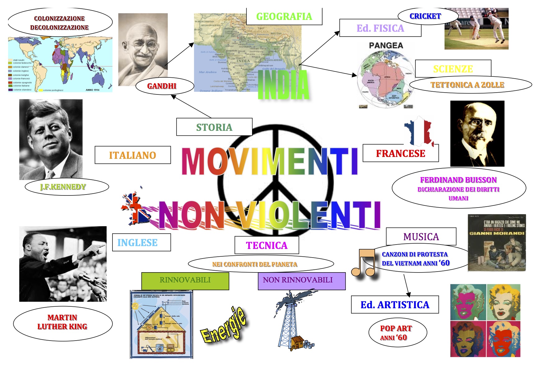 Tesina Di Maturita E Di Terza Media 8 Consigli Utili Memoria E Metodo