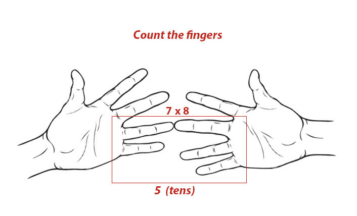 mani-per-tabelline-3