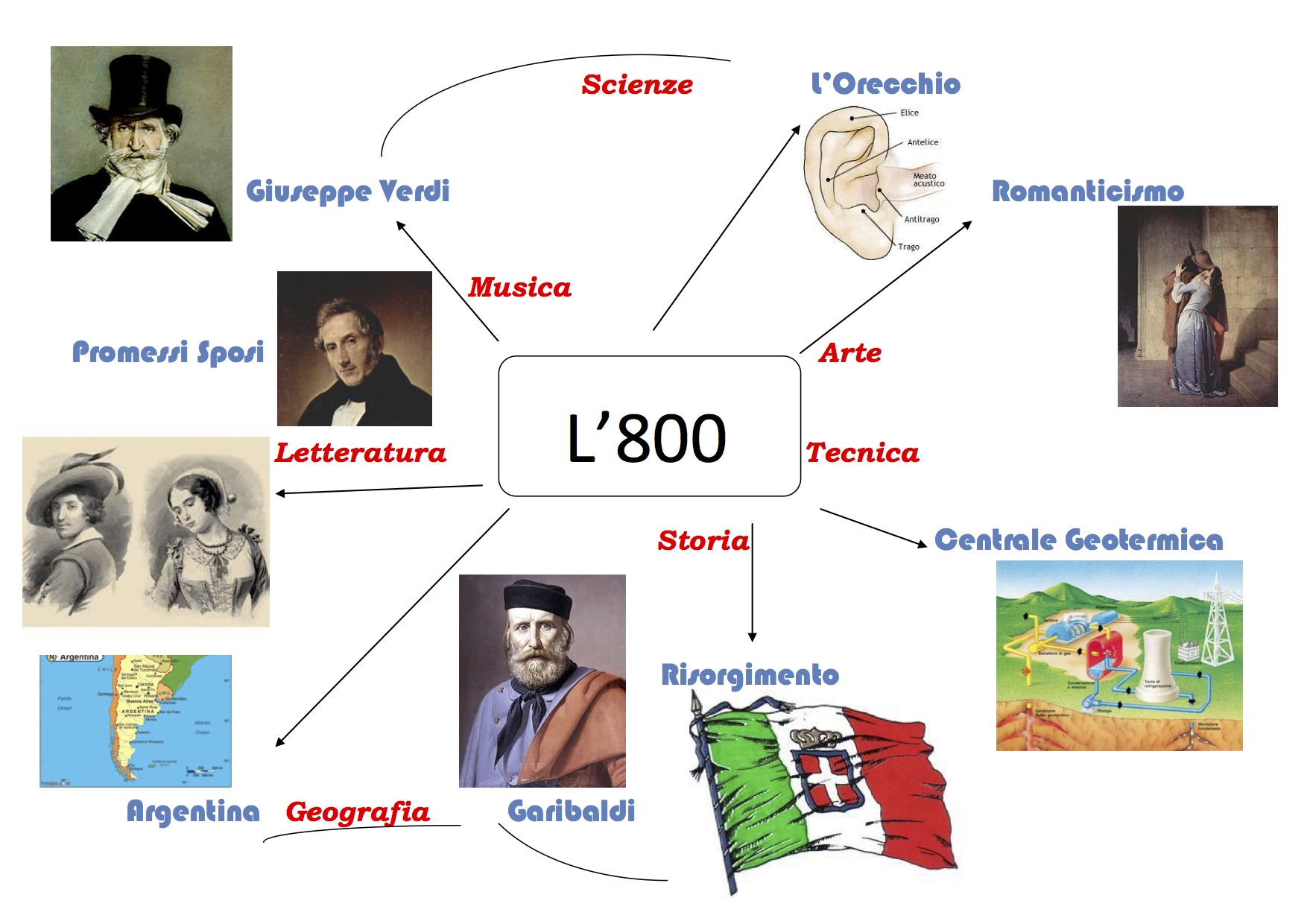 Tesina Di Maturita E Di Terza Media 8 Consigli Utili Memoria E Metodo