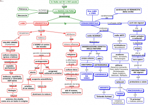 05-umanesimo-e-rinascimento-mappa-concettuale-768x546