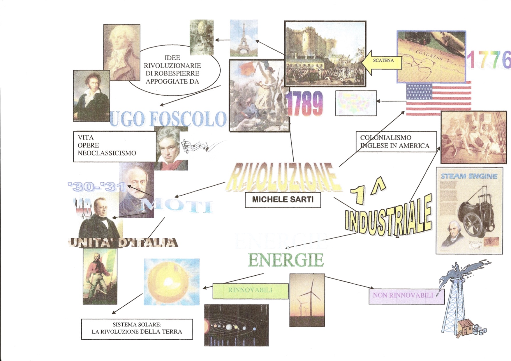 Tesina Di Maturita E Di Terza Media 8 Consigli Utili Memoria E Metodo